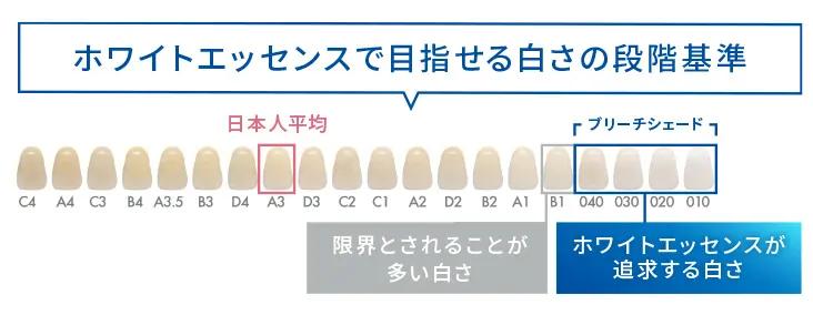 さらに4段階上の白さを目指すコース